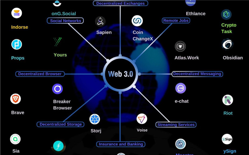 The Future- Web 3.0