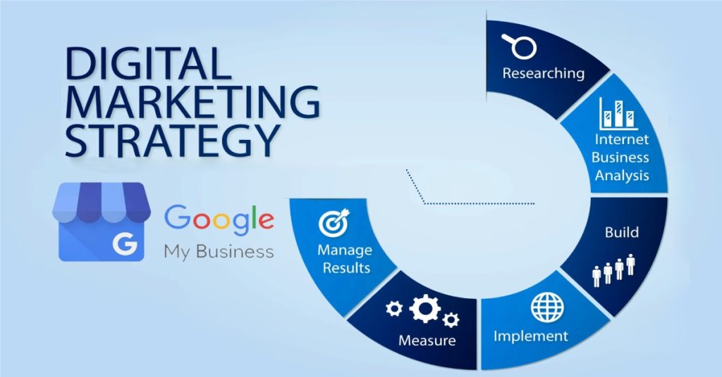 Google My Business is the future of digital marketing